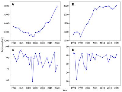 Spatial-temporal evolution of plateau and plain lakes and climate driving factors based on Google Earth Engine platform